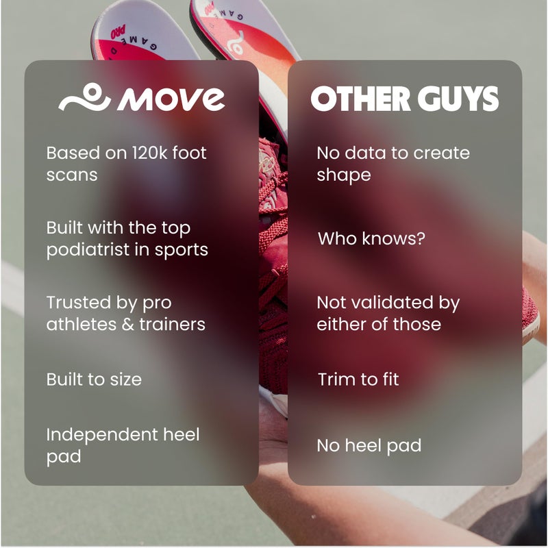 MOVE Game Day Pro- Ultimate Performance Sports Insoles for Basketball  Volleyball  Football  Tennis  Athletics  Baseball  Running  and Active Lifestyle. Extra Shock Absorption (M 8-8.5/WM 9.5-10) - Image 4